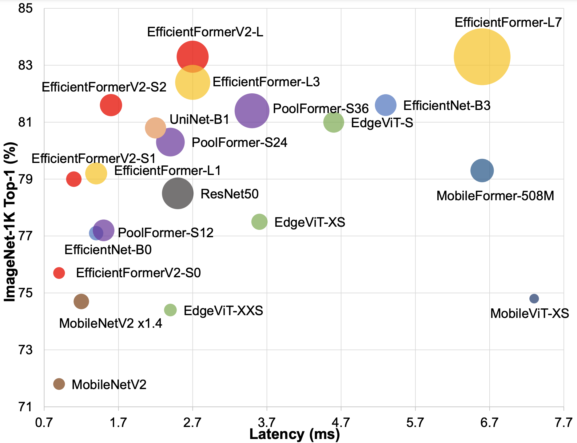 EfficientFormer screenshot 1