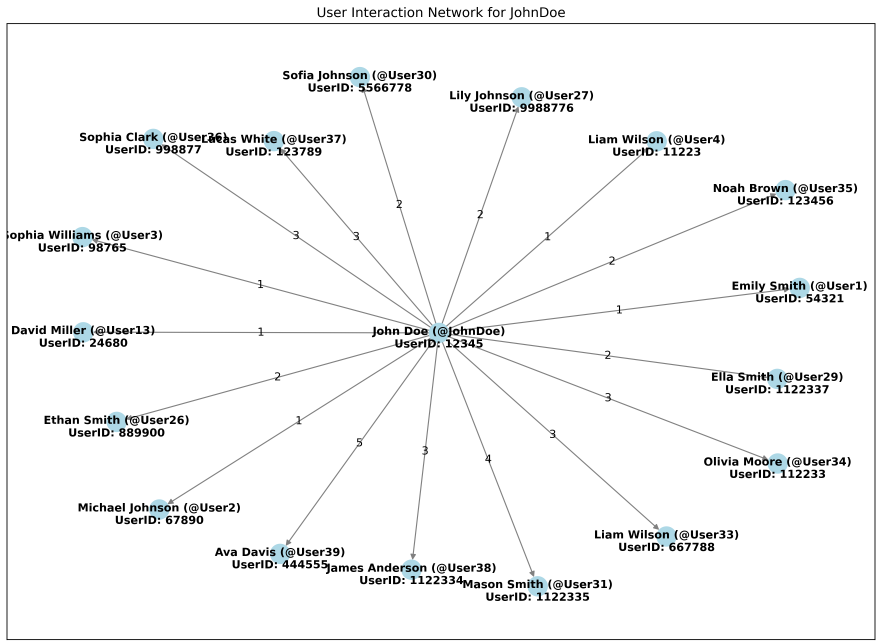 Telerecon screenshot 2