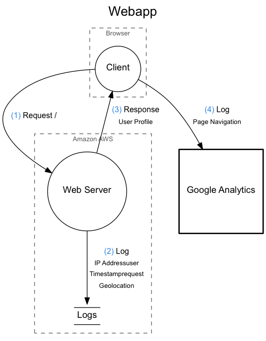 dataflow screenshot 1
