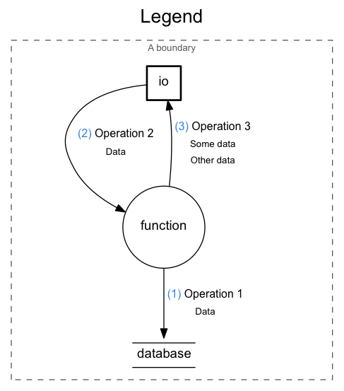dataflow screenshot 2