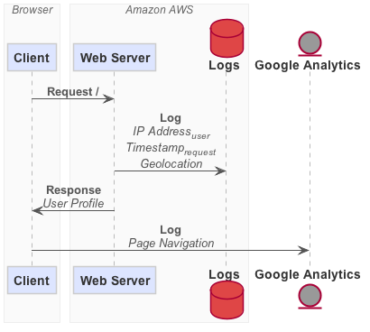 dataflow screenshot 4