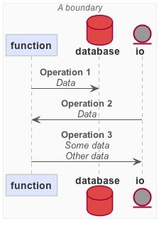 dataflow screenshot 3