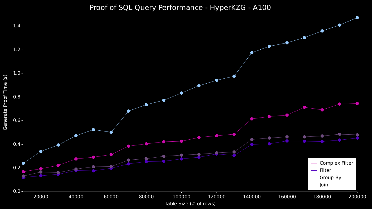 sxt-proof-of-sql screenshot 2