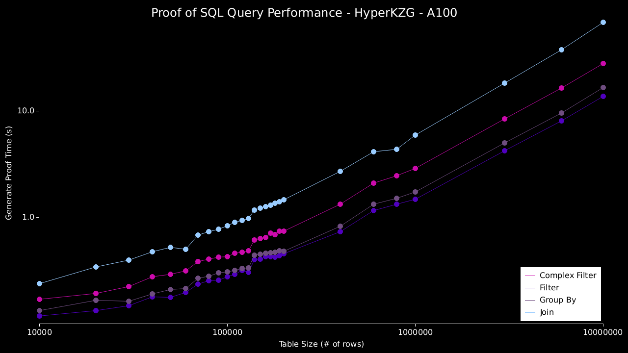 sxt-proof-of-sql screenshot 4