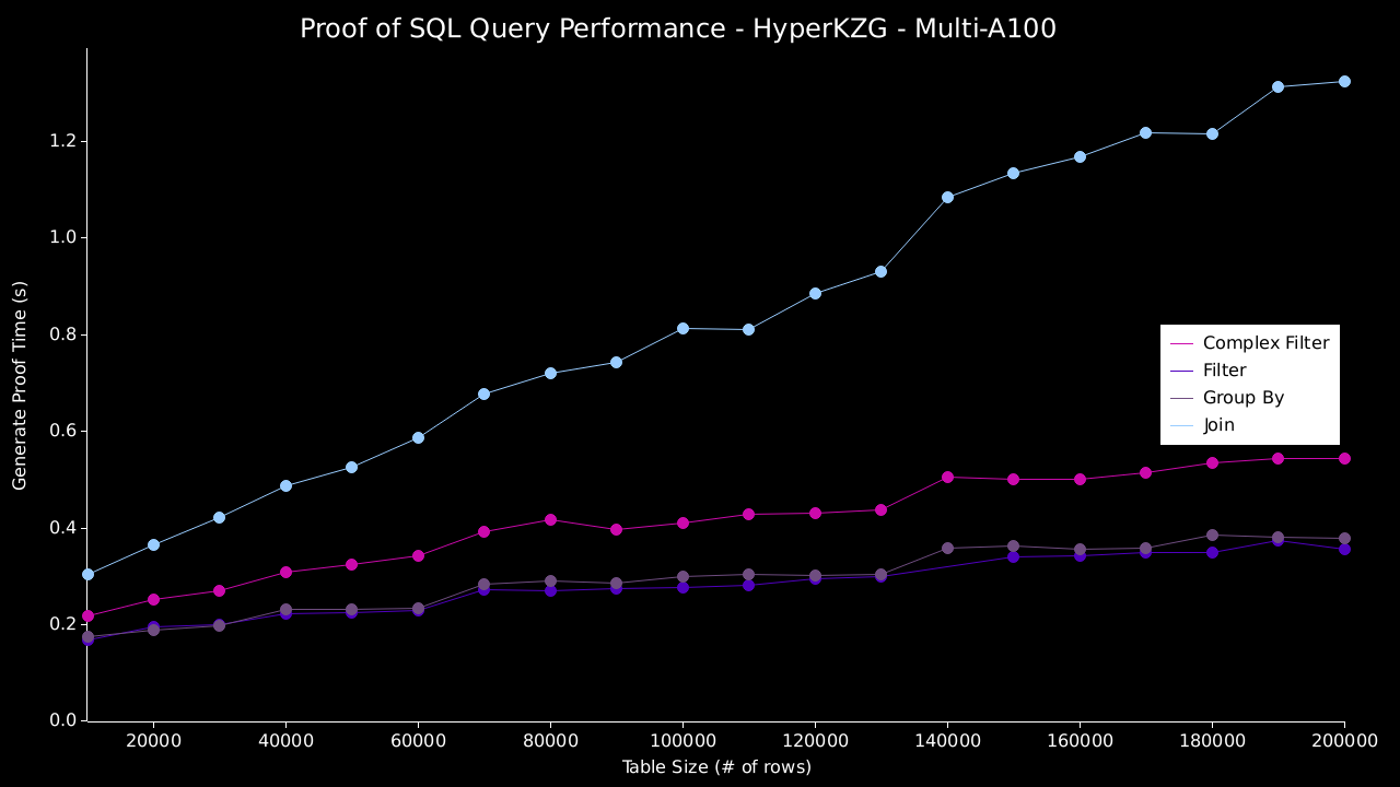 sxt-proof-of-sql screenshot 3