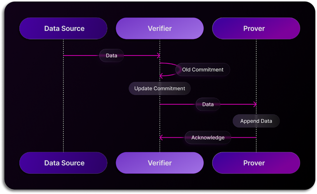 sxt-proof-of-sql screenshot 6