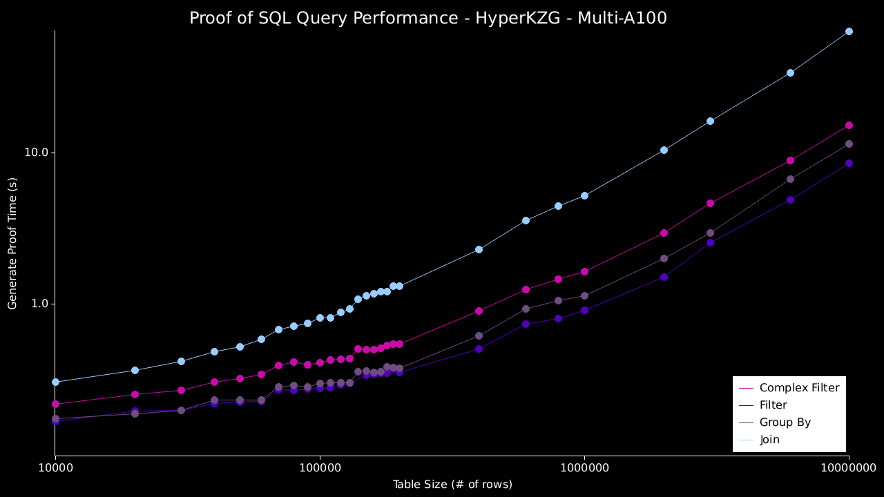 sxt-proof-of-sql screenshot 5