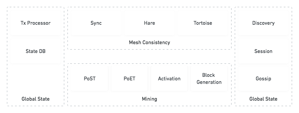 go-spacemesh screenshot 1