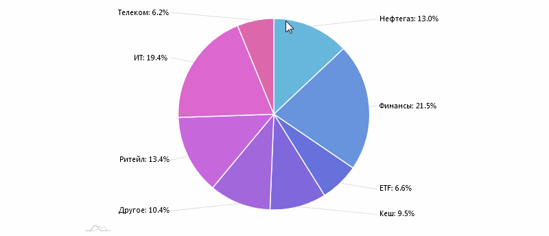 investbook screenshot 5
