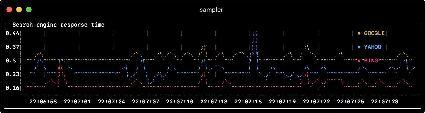 sampler screenshot 2
