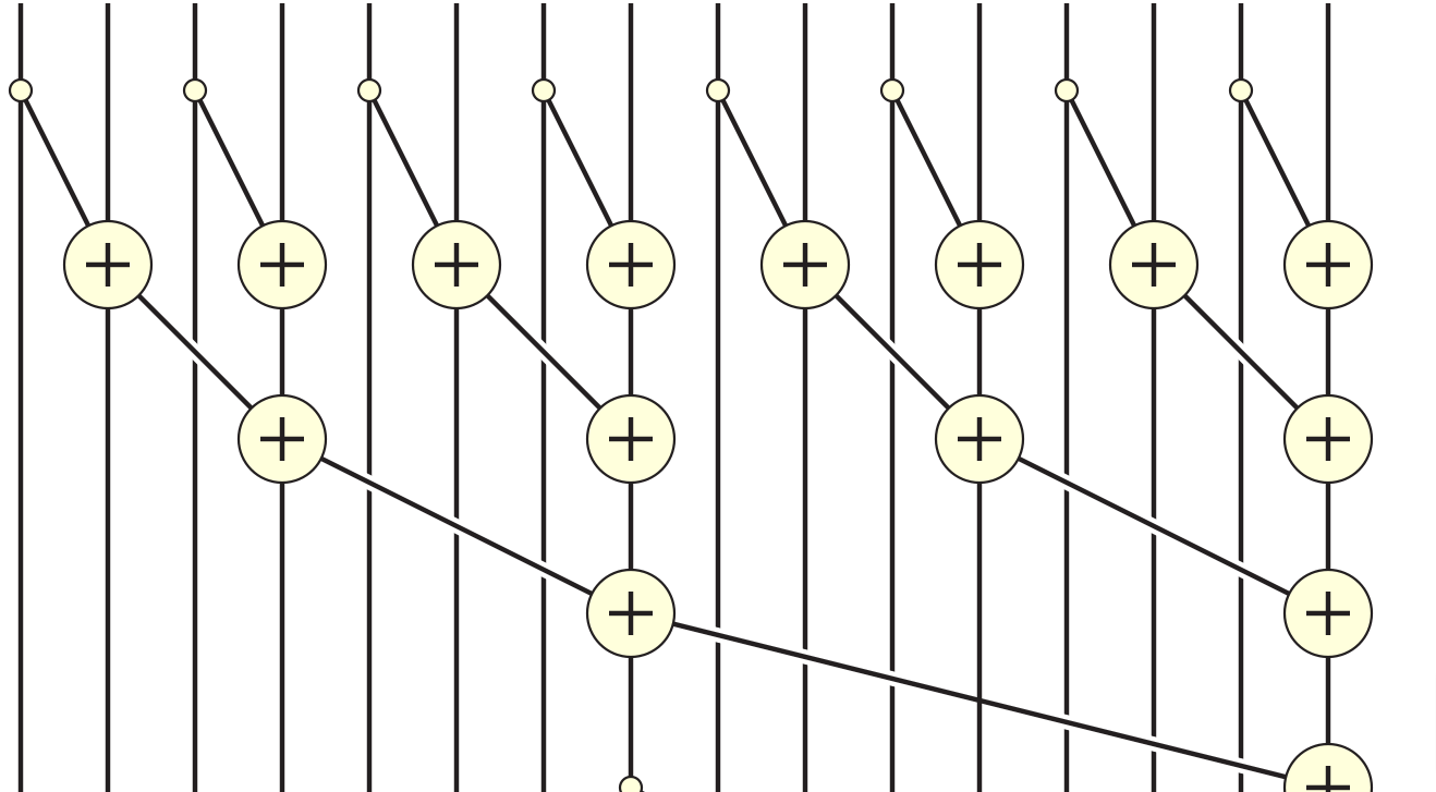 GPU-Puzzles screenshot 2