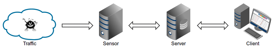 maltrail screenshot 3