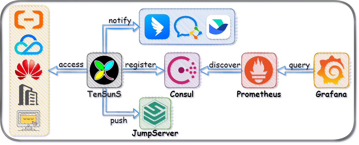 ConsulManager screenshot 1