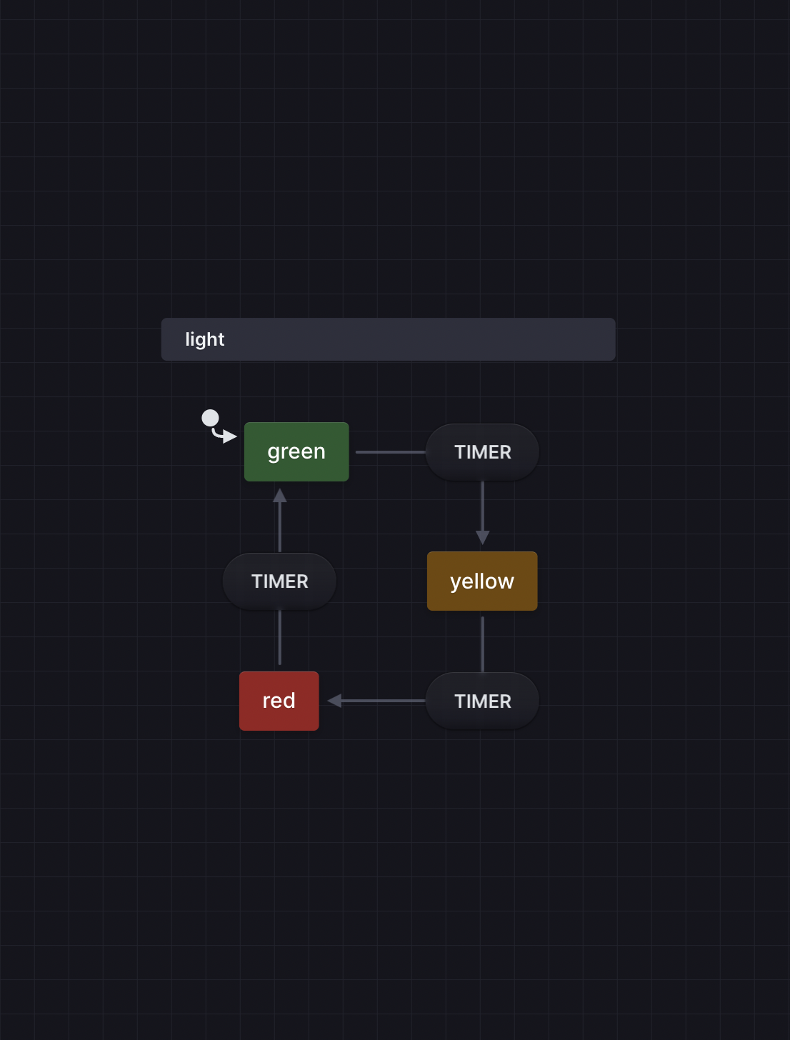 xstate screenshot 2