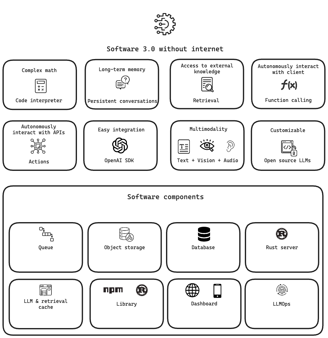 assistants screenshot 1