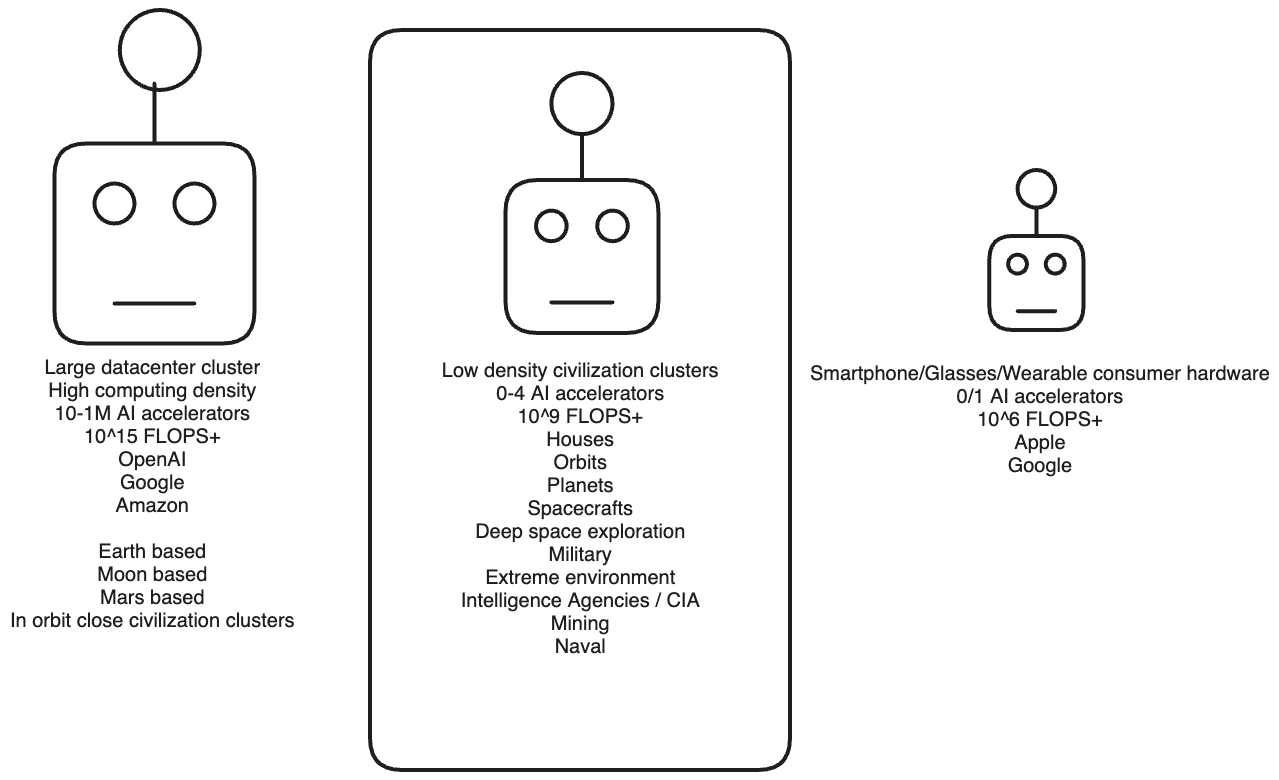 assistants screenshot 2