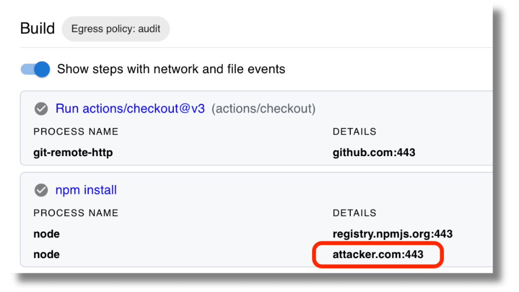 github-actions-goat screenshot 1
