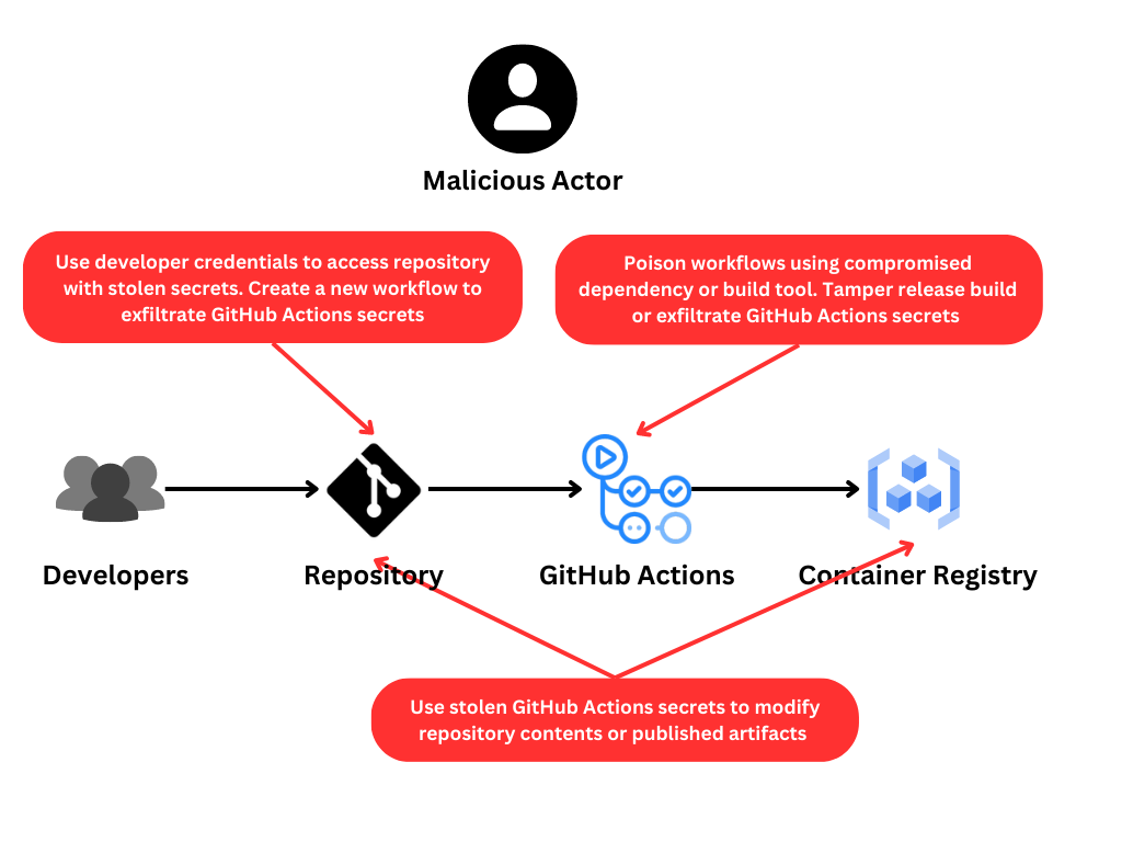 github-actions-goat screenshot 2