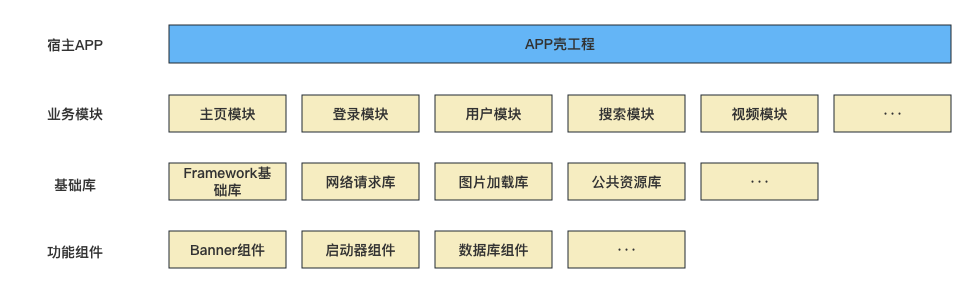 SumTea_Android screenshot 1