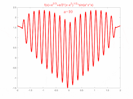 Awesome-Love-Code screenshot 45