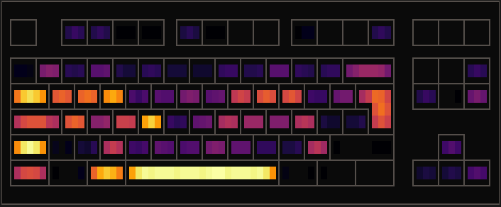 stylish.nvim screenshot 4