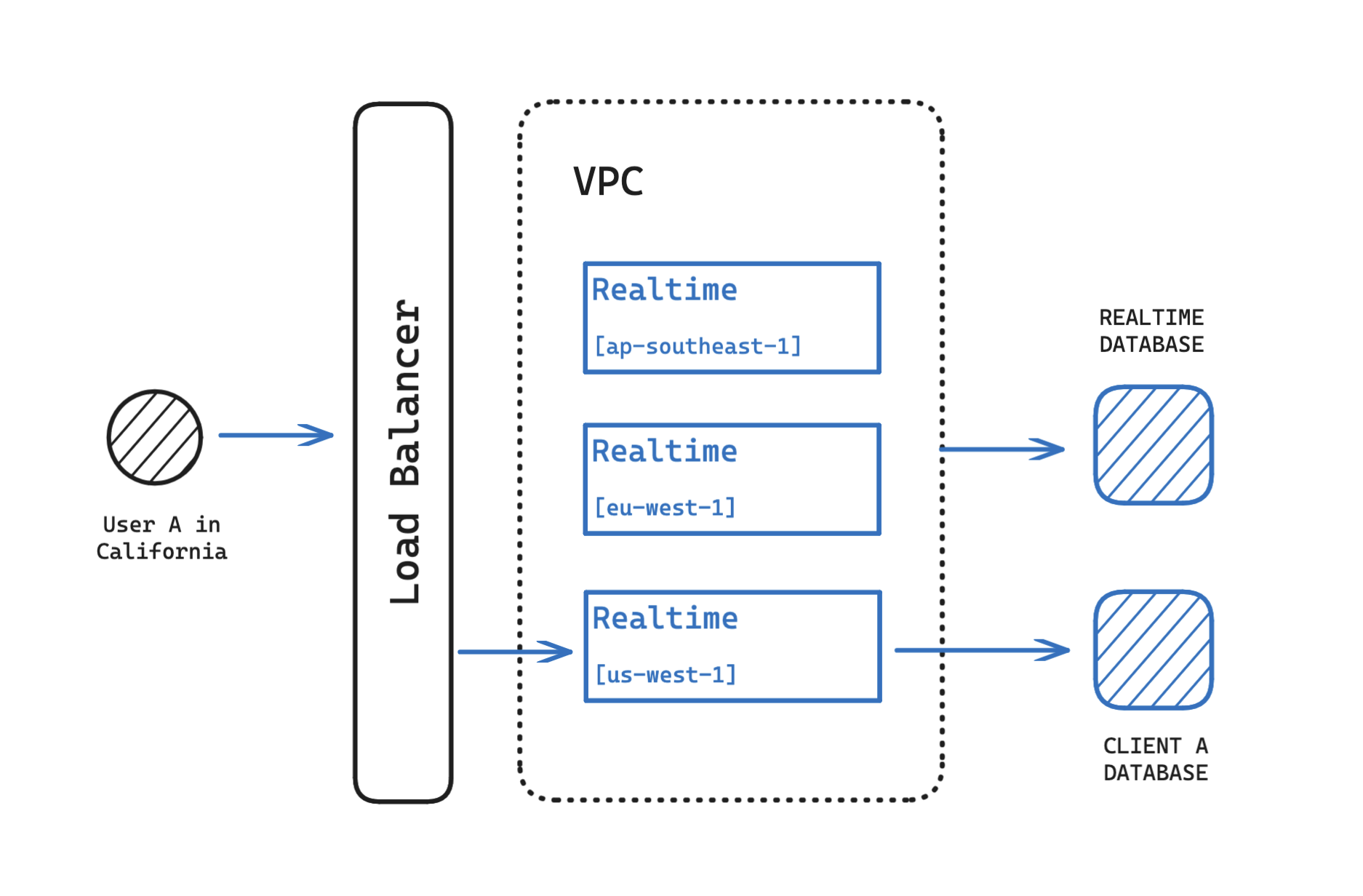 libcluster_postgres screenshot 2