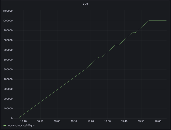 supavisor screenshot 4