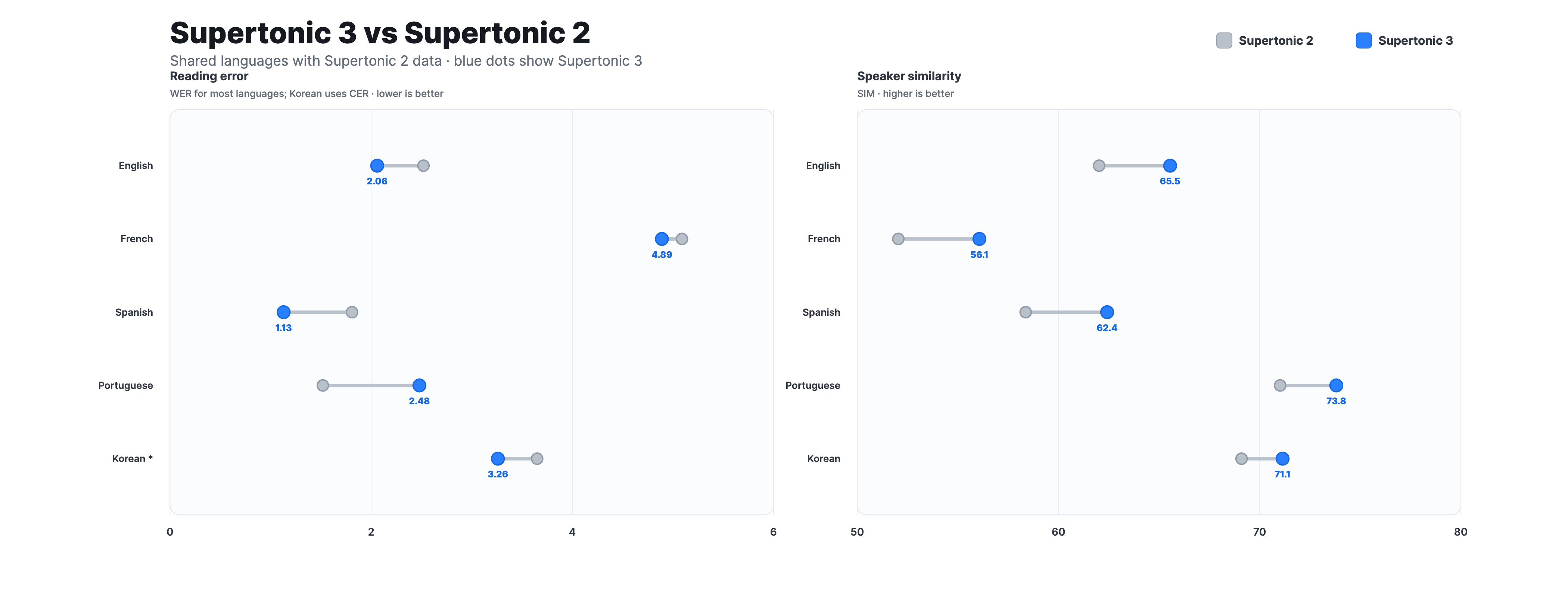 supertonic screenshot 3