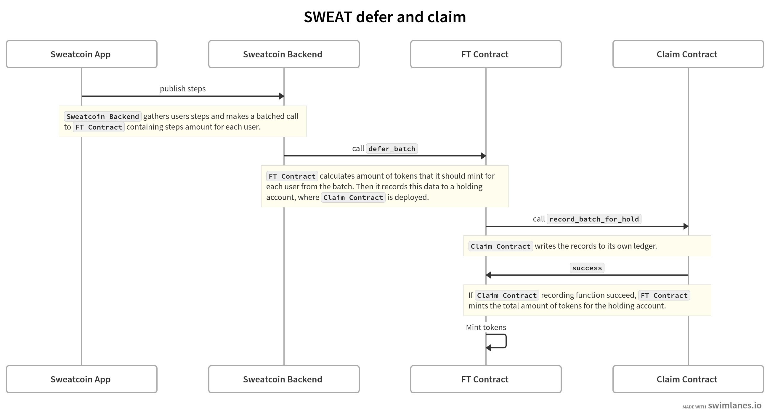 sweat-near screenshot 1