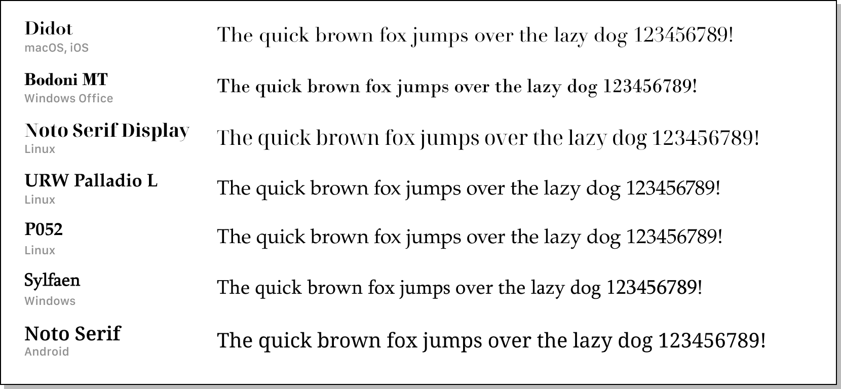modern-font-stacks screenshot 27