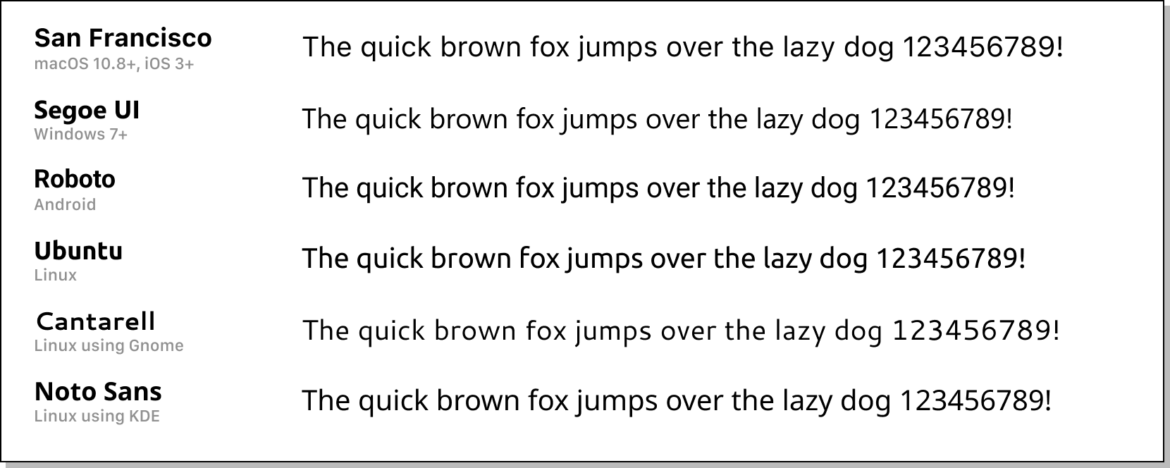 modern-font-stacks screenshot 1