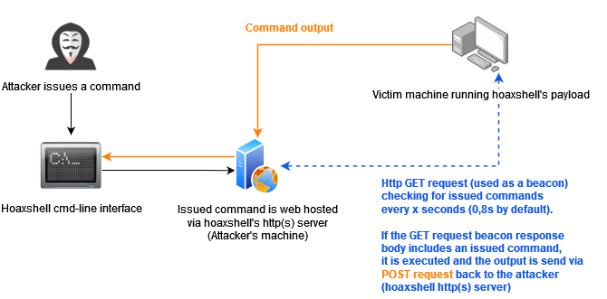 hoaxshell screenshot 1