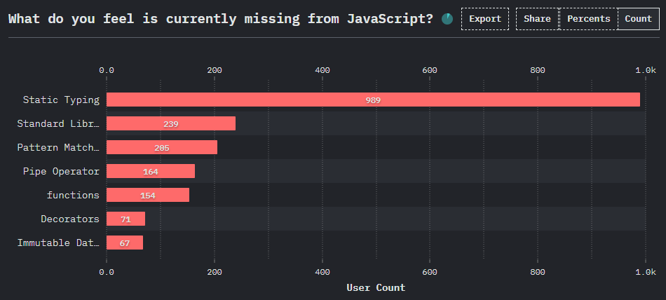 proposal-type-annotations screenshot 1