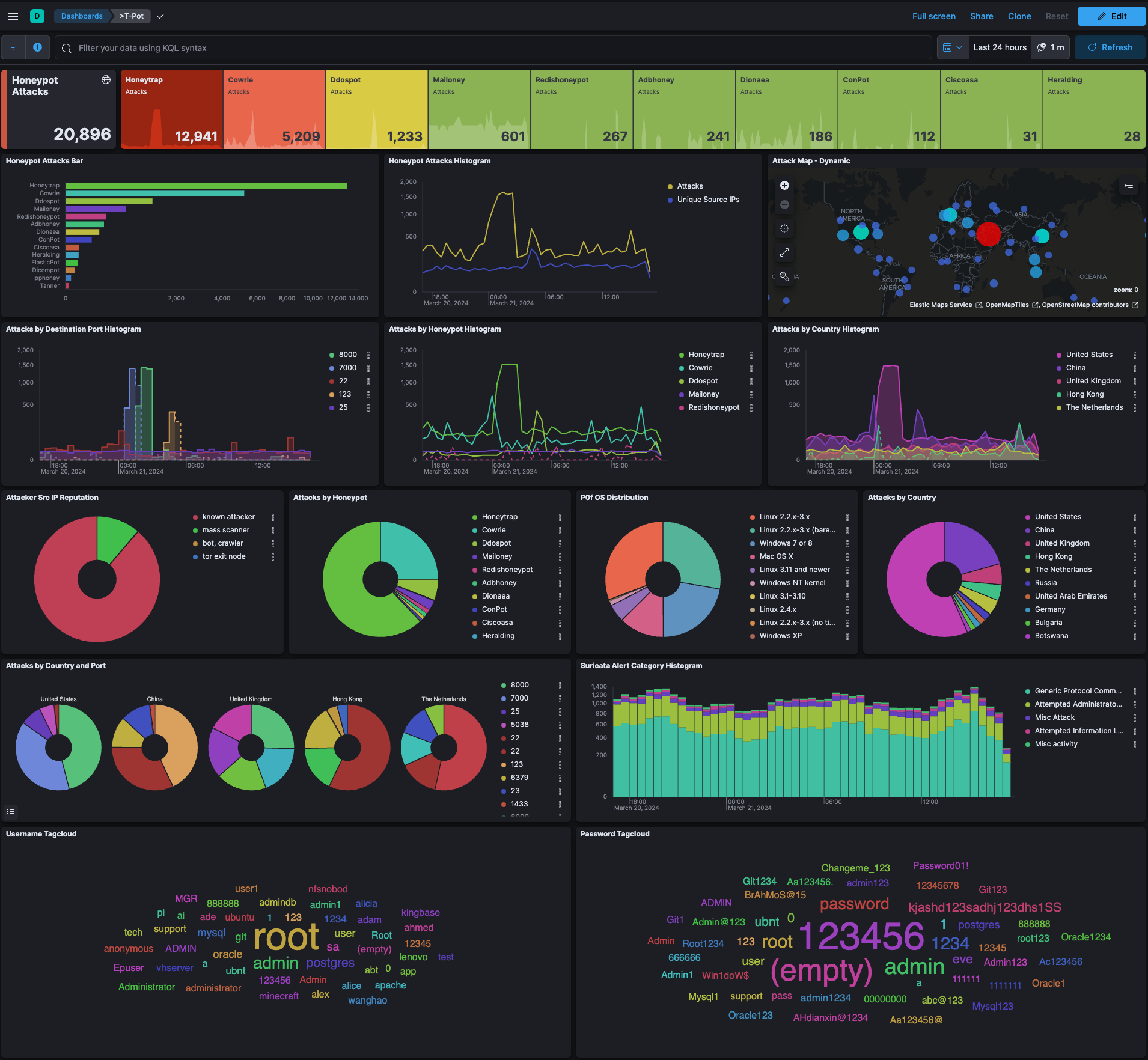 tpotce screenshot 4