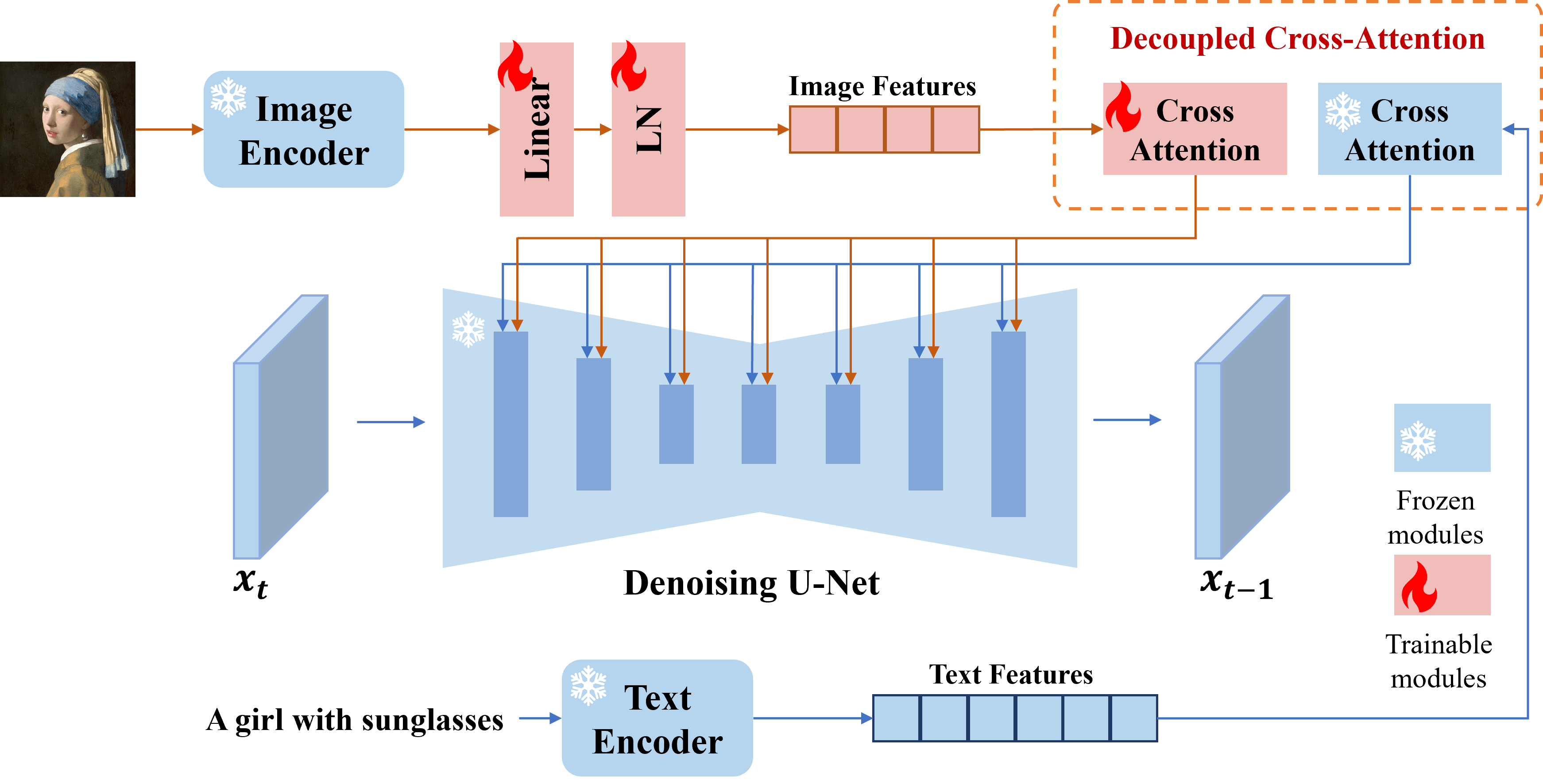 IP-Adapter screenshot 1