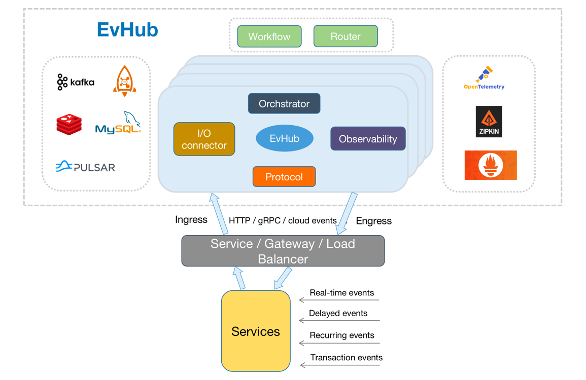 evhub screenshot 1
