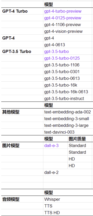 ChatGPT-API-Faucet screenshot 4