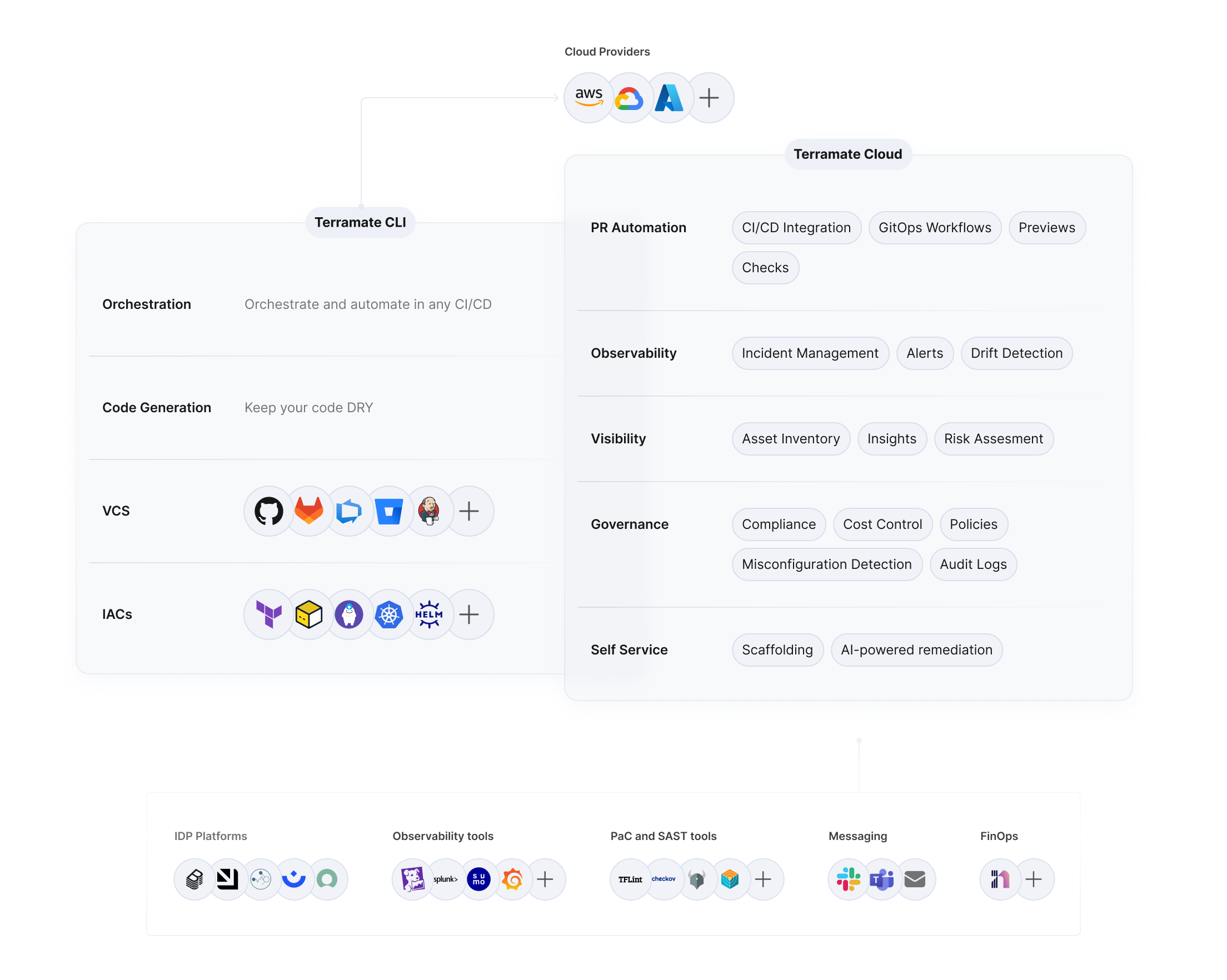 terramate screenshot 1