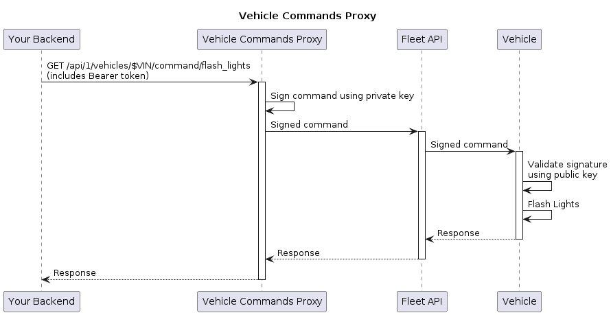 vehicle-command screenshot 2
