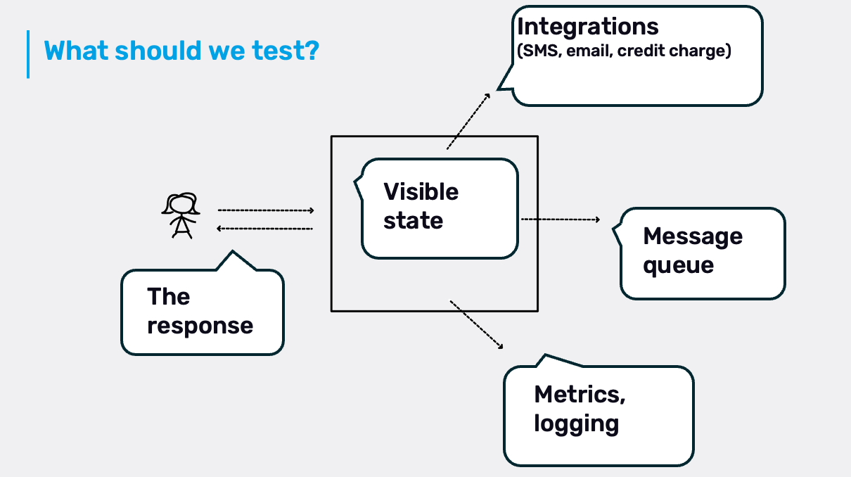 nodejs-integration-tests-best-practices screenshot 6