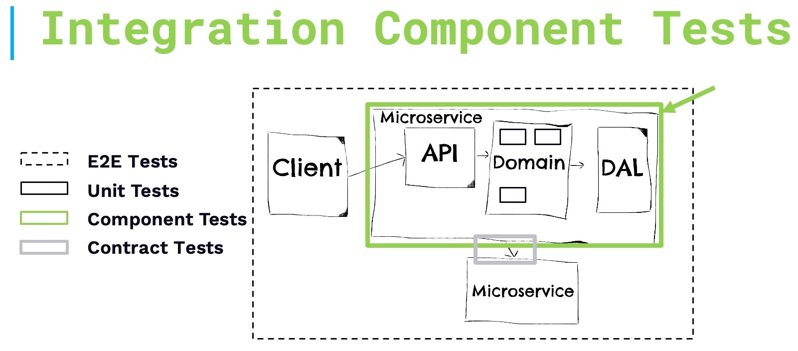 nodejs-integration-tests-best-practices screenshot 5