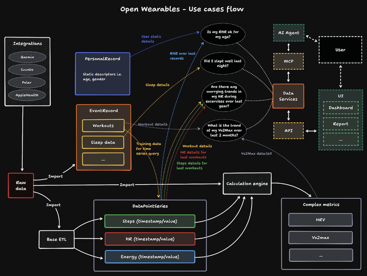 open-wearables screenshot 1