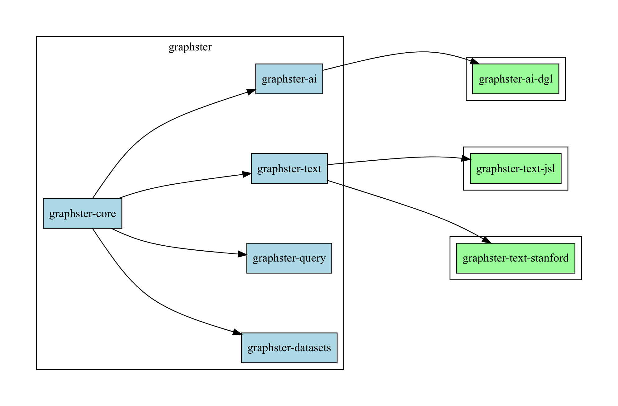 graphster screenshot 7