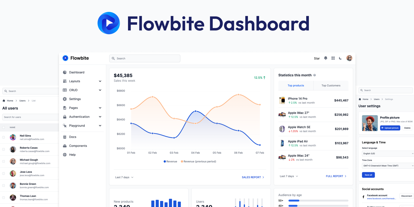 flowbite-admin-dashboard screenshot 1