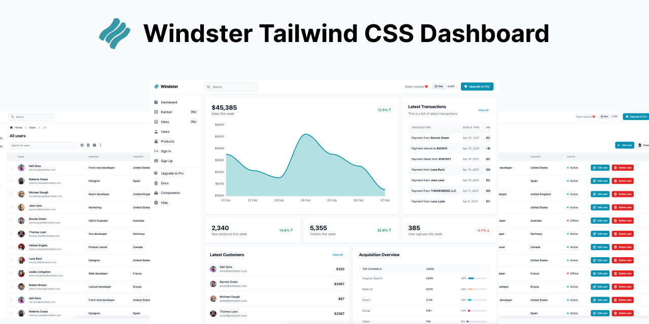 tailwind-dashboard-windster screenshot 1