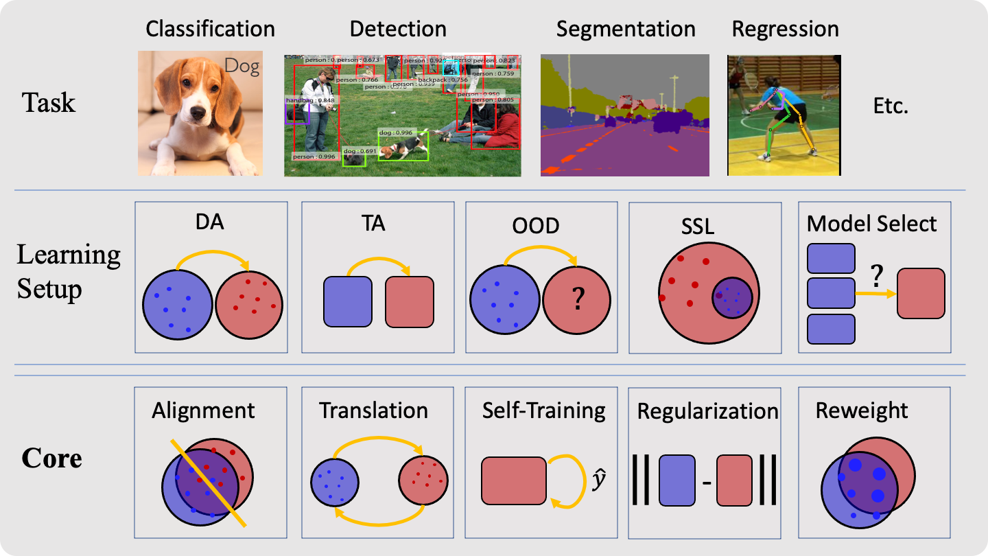 Transfer-Learning-Library screenshot 1