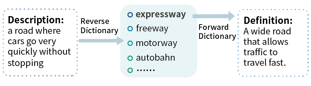 WantWords screenshot 2