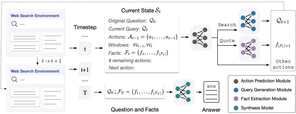 WebCPM screenshot 3