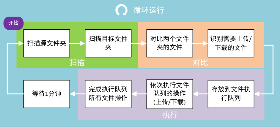 aliyunpan screenshot 2