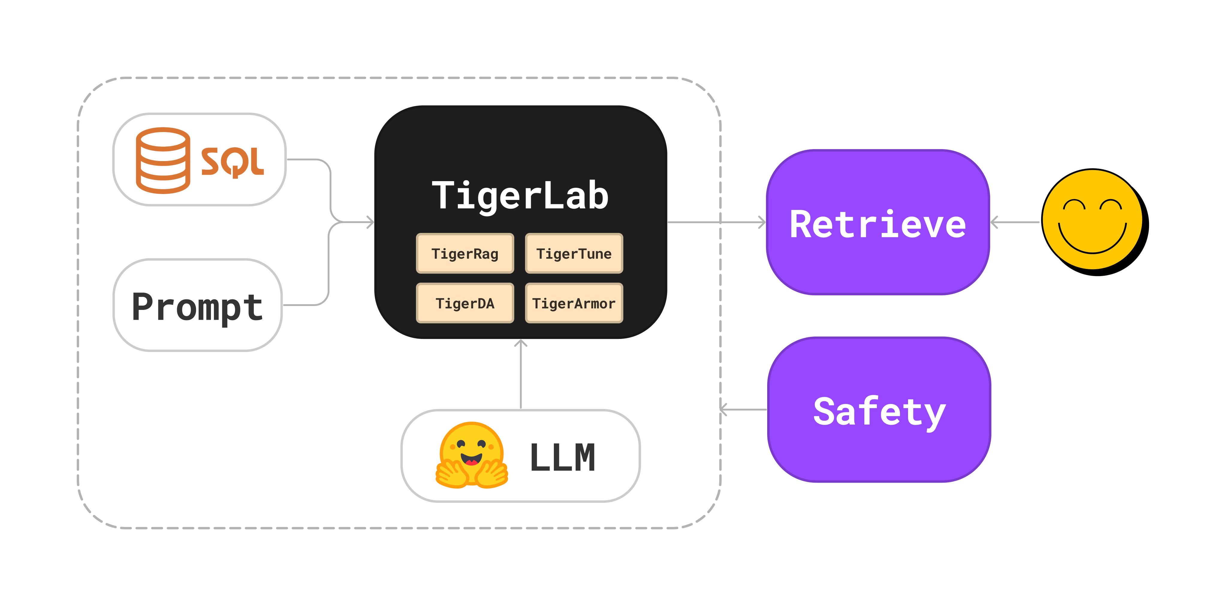 tiger screenshot 3